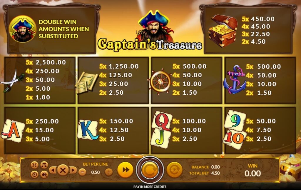 Captain's Treasure joker123 ufabet2233 ฟรีเครดิต