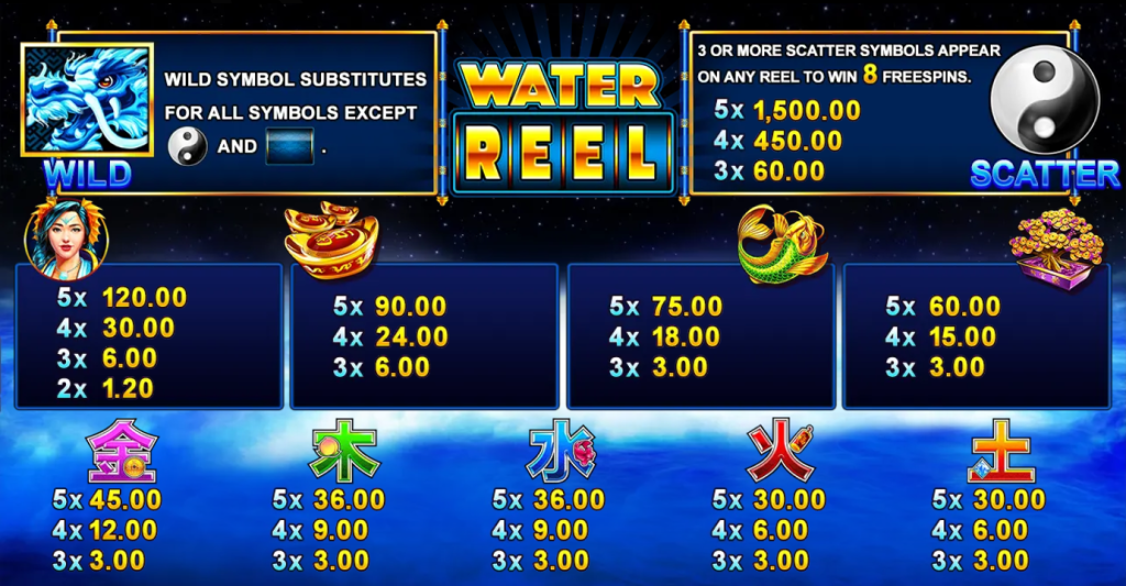Water Reel Joker123 Ufabet2233 เว็บตรง