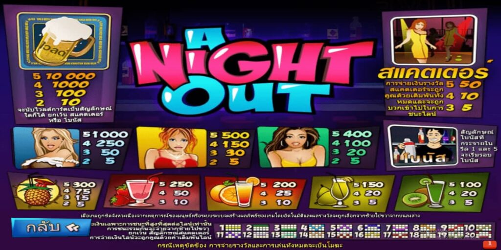A Night Out Play8 Ufabet ฝาก ถอน